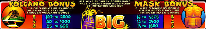 Бонусная игра аппарата Big Kahuna